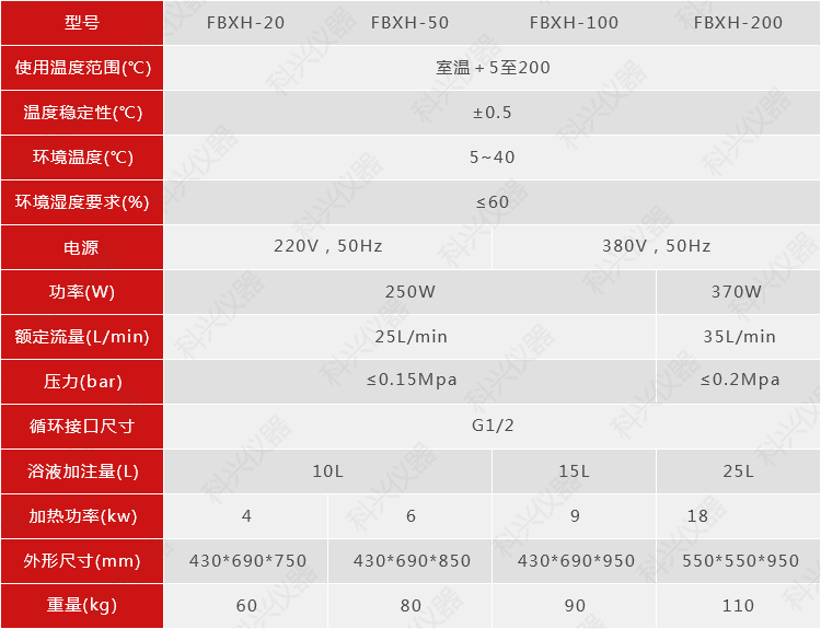 加熱循環機密閉型參數.png